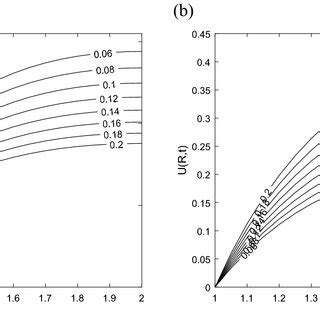 Impact Of Documentclass Pt Minimal Usepackage Amsmath