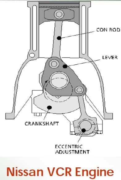 Seminar On Variable Compression Ratio Engine