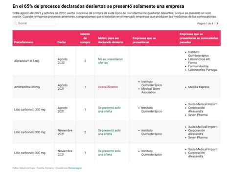 Saludconlupa On Twitter El Estado Es El Principal Comprador De