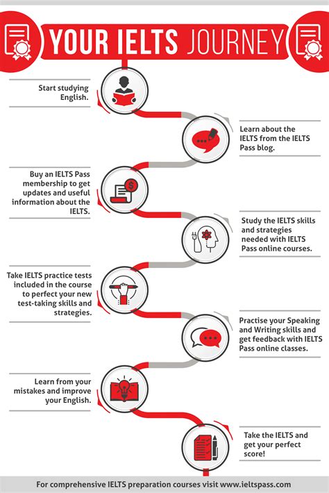 Ielts Tips Study Ielts Tips Ielts Writing Academic Ielts Ielts Tips Images