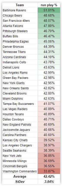 Nfl 2023 Comparative Offensive Line Rankings And Ratings Final