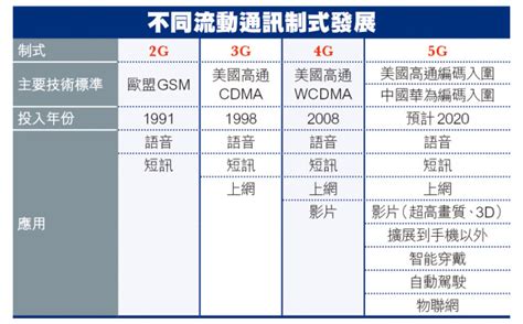 【時事大家談：解析華為所有權：它究竟是私企還是國企？ 認識─ 5g 通訊技術】＠ 諸緣來去何增減？笑擁斜陽照海天。。。｜pchome