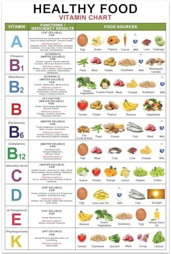 Amazon Vitamin Chart Poster X No Frame Vitamin And