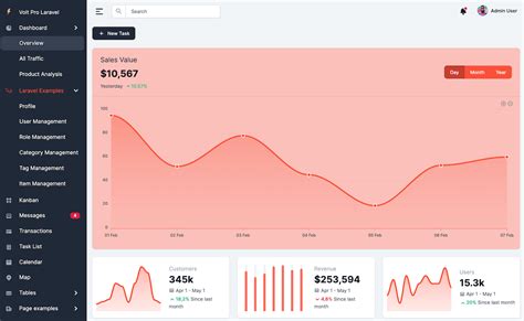 Laravel Dashboard Understanding Laravel Dashboard With Examples Riset