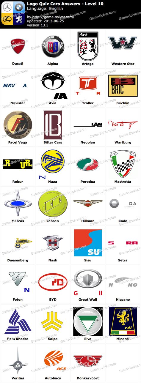 Logo Quiz Cars Answers Level 10 Game Solver