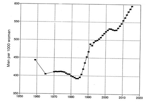 Russias Demographic Crisis Rand