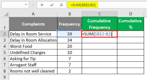 Pareto Analysis In Excel How To Use Pareto Analysis In Excel