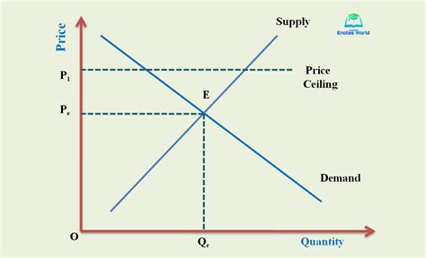 Lies Of P Price Pastorspeedy