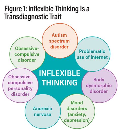 Special Report Autism Spectrum Disorder And Inflexible Thinking