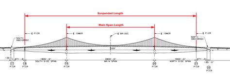 Is the Mackinac Bridge still the longest suspension bridge in the world ...