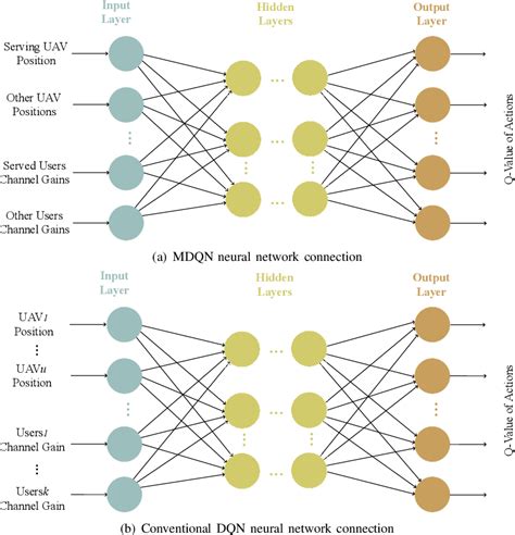 Multi Agent Reinforcement Learning In NOMA Aided UAV Networks For