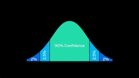 Understanding Margin Of Error In Research Qualtrics