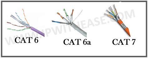 Difference Between Cat5e Cat6 Cat6a And Cat7 Cable 58 Off