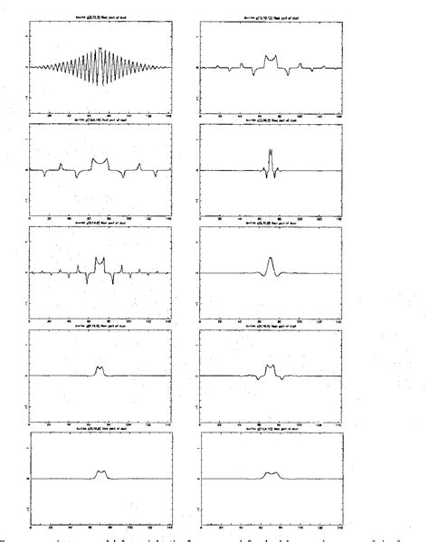 Figure From Propagating Partially Coherent Thz Fields Using Non