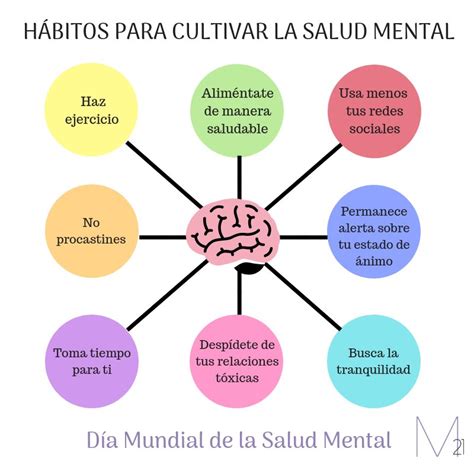 Diplomático Insustituible Señor dia mundial de la salud mental 2018