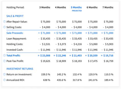 House Flipping Calculator And Rehab Analysis Dealcheck