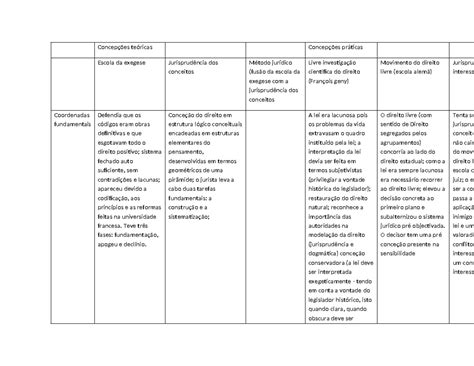 Tabela Introducao Esquemas Concep Es Te Ricas Concep Es Pr Ticas