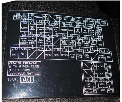 Fuse Box Diagram Honda Accord 9g And Relay With Assignment