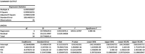 Answered Based On The Regression Below What Is… Bartleby