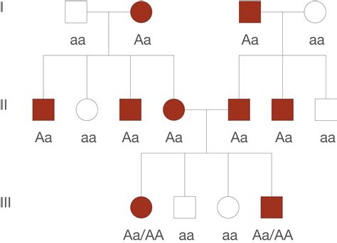 Autosomal Dominant Telegraph