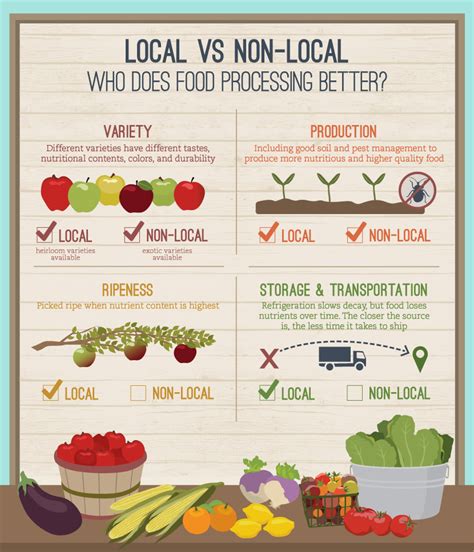 Buying Local Is Better