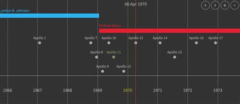 Github Mguihalreact Interactive Timeline Customizable And