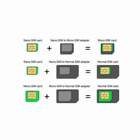 Nano SIM Card to Micro Regular Full Standard Tray Adapter - What2Buy.com.au