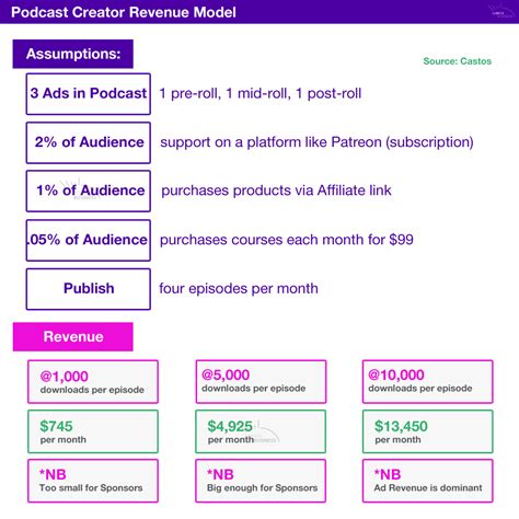 Sound Strategies Leveraging Podcast Marketing For Business Growth