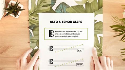 How To Read The Alto And Tenor Clefs In Music — Musicnotes Now