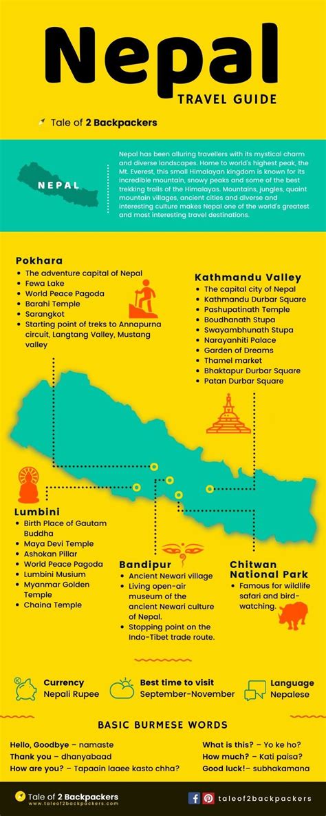 Nepal Travel Guide Infographic | Tale of 2 Backpackers