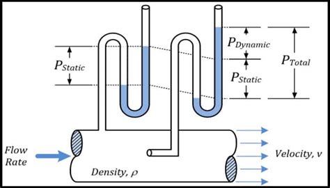 What is Static Pressure in HVAC? Definition, Meaning, Examples ...