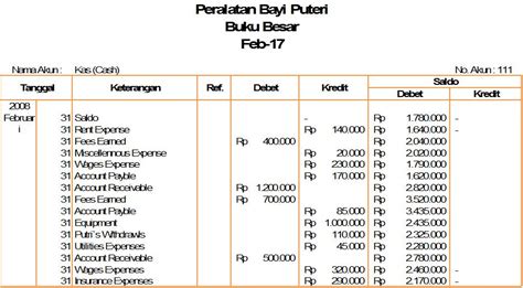 Contoh Soal Akuntansi Perusahaan Jasa Mulai Dari Jurnal Umum Sampai