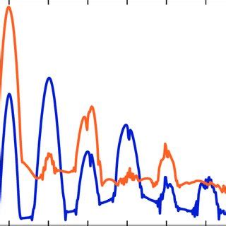 Metamaterial For Artificial High Harmonic Generation A Schematic Of