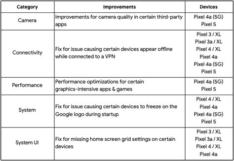 谷歌发布android操作系统2021年4月安全更新，开始为pixel手机推送 通信终端 — C114通信网