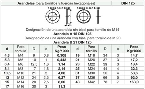 Tablas de Tornillos Tuercas y Arandelas de la norma DIN más utilizados