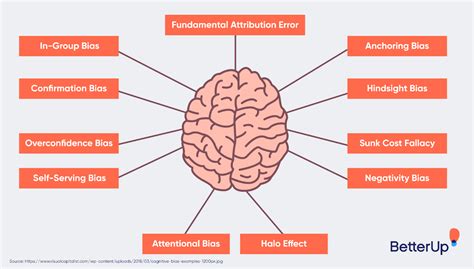 Cognitive And Unconscious Bias What It Is And How To Overcome It