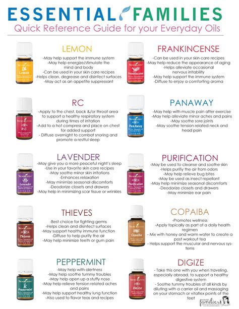 Printable Essential Oil Guide