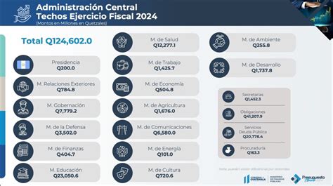 Presupuesto 2024 Estos Son Los Techos Preliminares Con Los Que