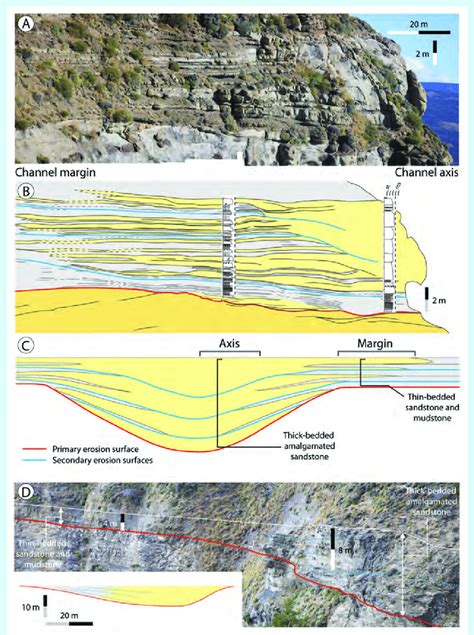 Submarine Channel Facies Of The Cretaceous Tres Pasos Formation