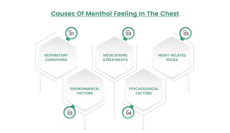 Menthol Feeling in Your Chest: Causes and Solutions