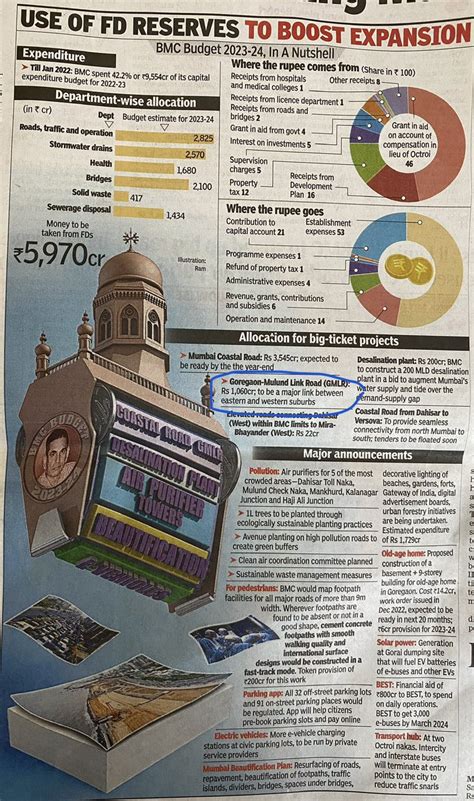 Info On Twitter Gmlr Goregaon Mulund Link Road Gets A