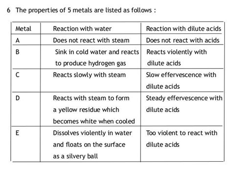 😂 Chemical properties of iron metal. Chemical Properties of Iron. 2019-01-15