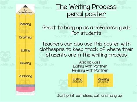 The Writing Process Pencil Poster By Teach Simple