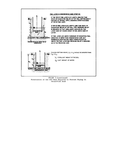 Figure Penetration Of Cut Off Wall Required To Prevent Piping