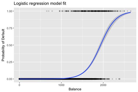 Ylab Probability Of Default