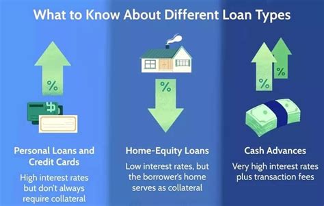 Understanding Different Loan Types Rloan