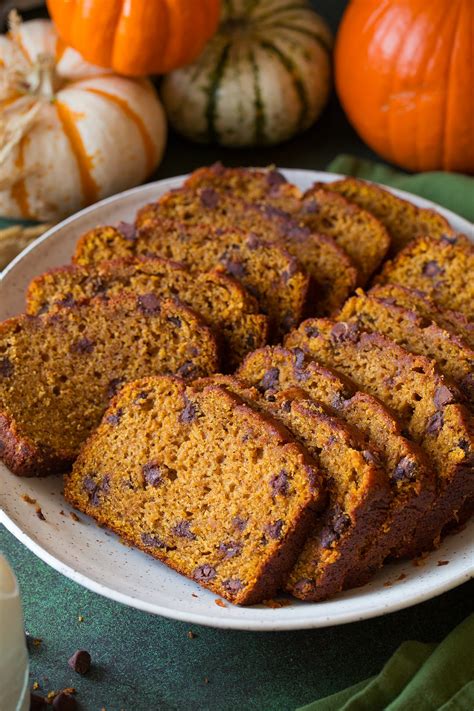 Chocolate Chip Quick Bread Recipe