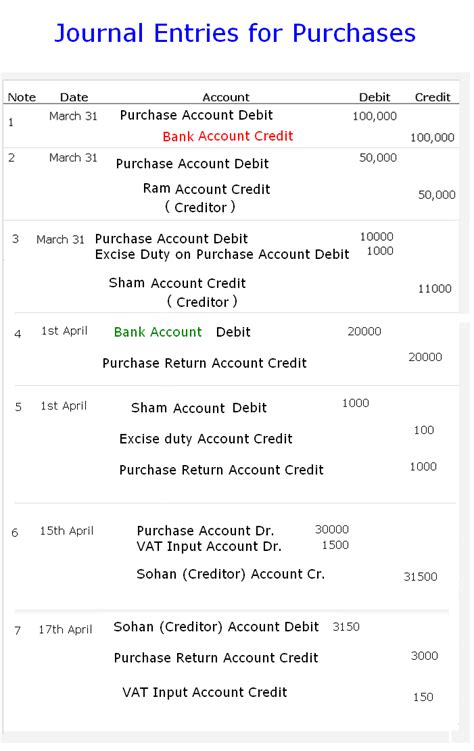 How To Pass Journal Entries For Purchases Accounting Education