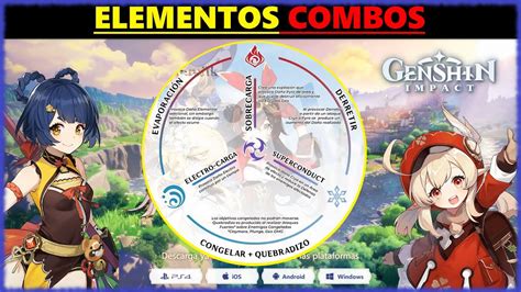 Genshin Impact Elementos Combos Elementales All Elemental Elements