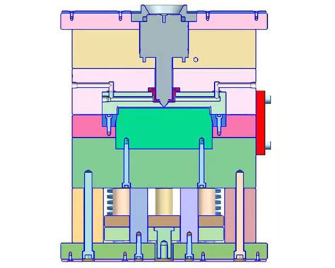 Hot Runner And Cold Runner Mould Types Of Runners In Injection